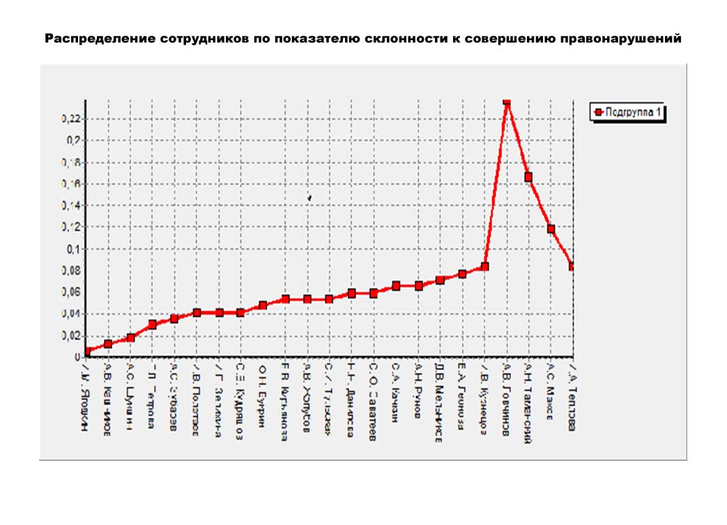 Скриншоты программы Мониторинг скриншот № 4